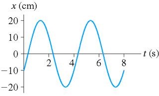 2166_Amplitude of oscillation.jpg